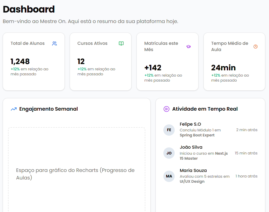 SaaS Dashboard